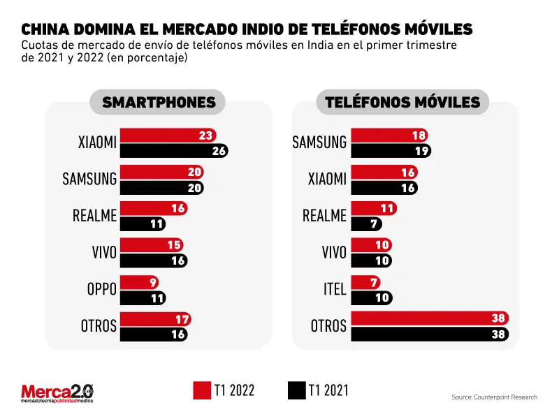 cuantas empresas de telefonia celular hay en china - Cuántas marcas de celulares tiene China