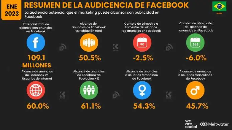 usuarios de internet en brasil - Cuántas personas tienen acceso a internet en Brasil