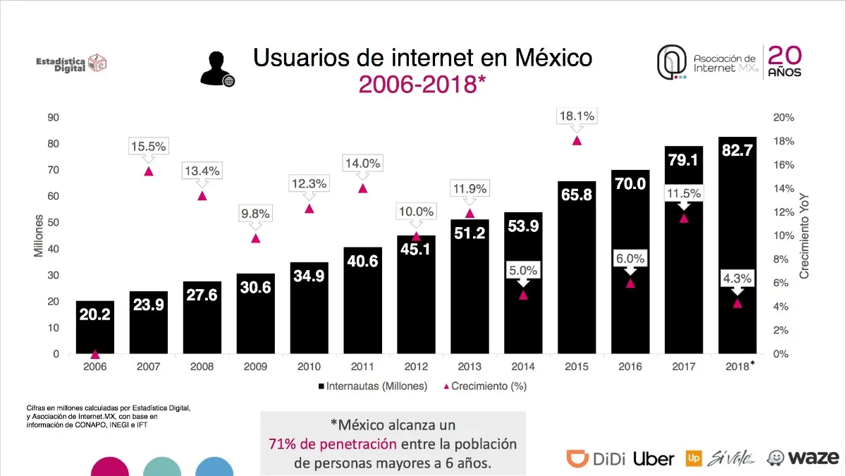 usuarios de internet en mexico - Cuántas personas tienen acceso a internet en el Estado de México