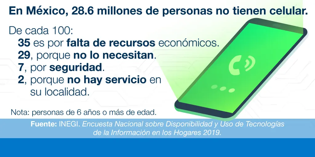 inegi telefonia celular - Cuántas personas usan redes sociales en México Inegi