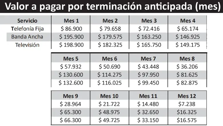 cuanto es la permanencia minima en telefonia celular - Cuántas veces se puede portar un número