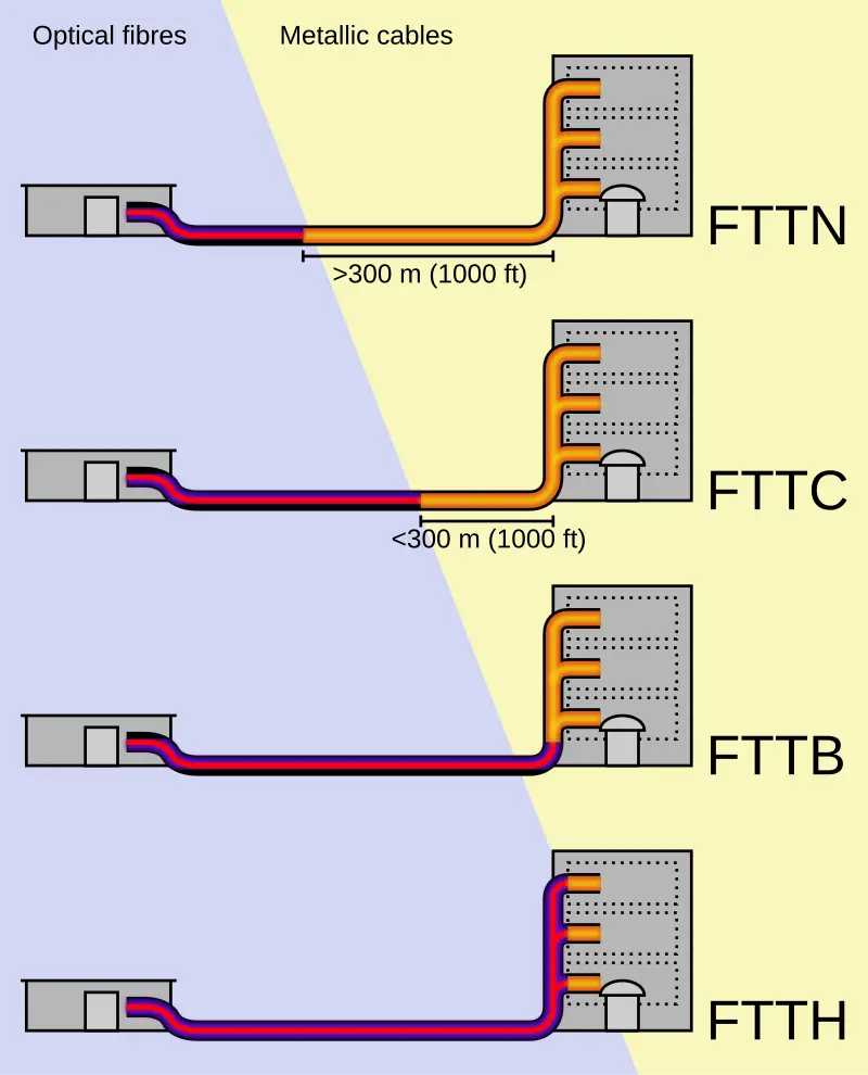 Iplan Telefonía IP: Conectando tu Negocio con la Mejor Tecnología - Cuánto cobra Iplan numero de telefono de iplan telefonia ip - Cuánto cobra Iplan