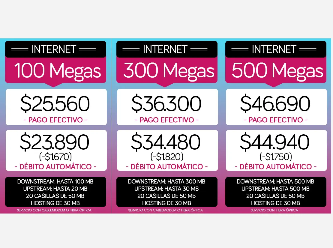 servicios de internet bahia blanca - Cuánto cuesta BVC Bahía Blanca