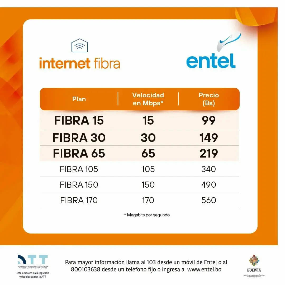 planes de internet fibra optica - Cuánto cuesta el internet de fibra óptica