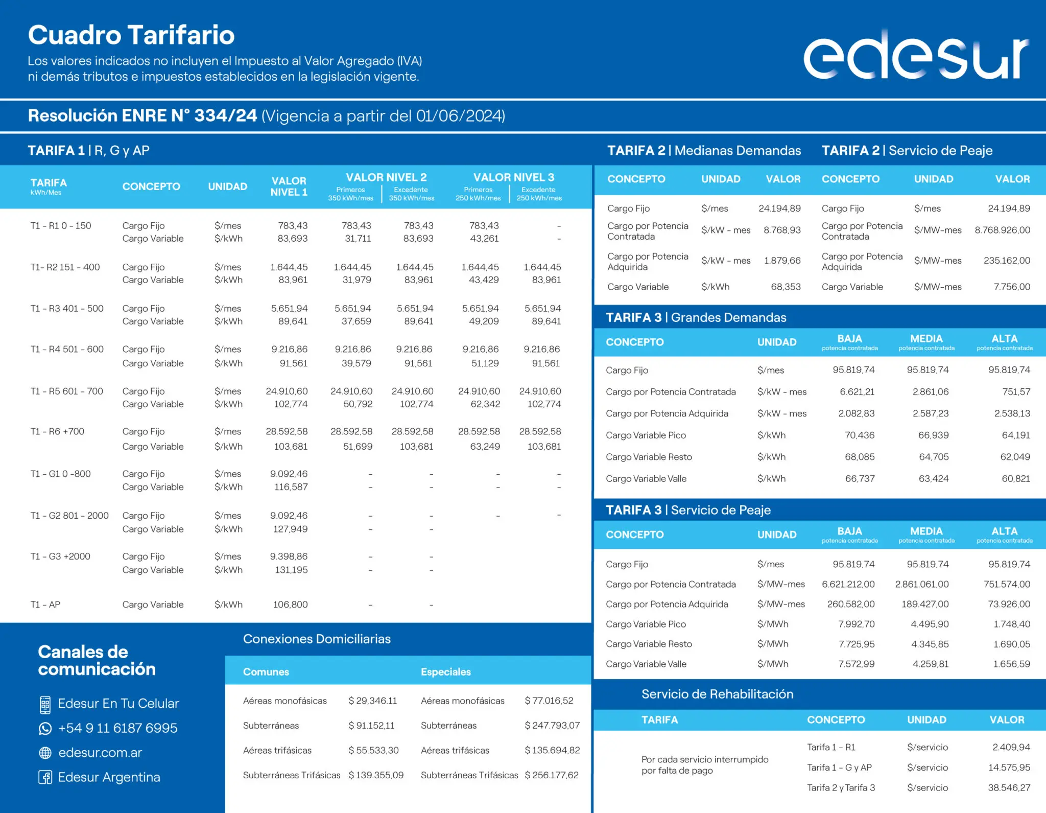 cuadro tarifario telefonia fija provincia de buenos aires - Cuánto cuesta un minuto de llamada en Movistar