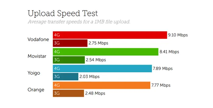 que son los megas de internet movil - Cuánto dura 100 megas de internet móvil