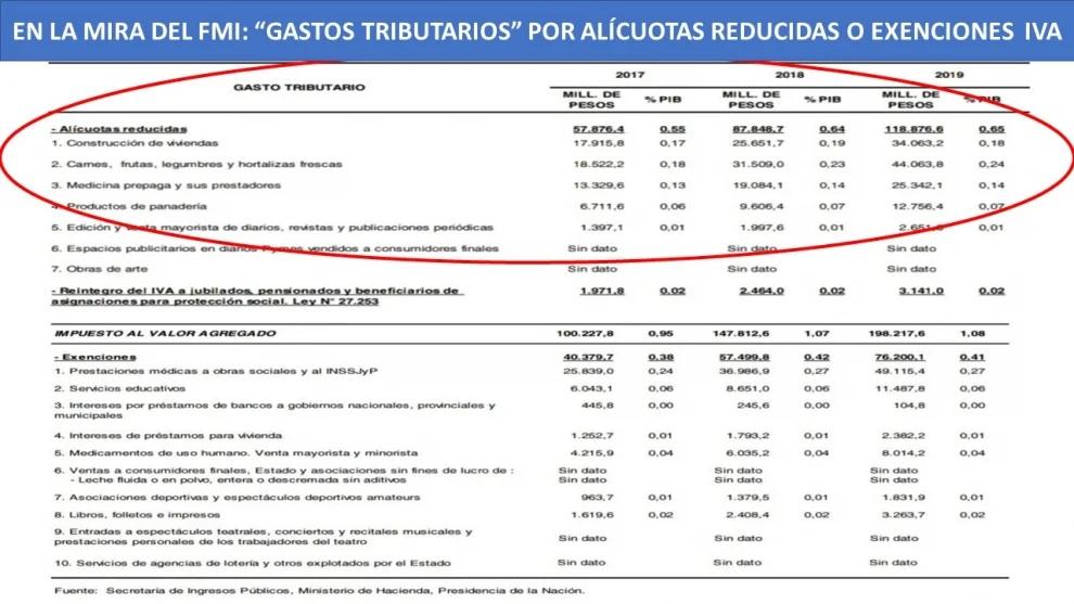 alicuotas diferenciales de iva internet - Cuánto se paga de IVA en plataformas digitales