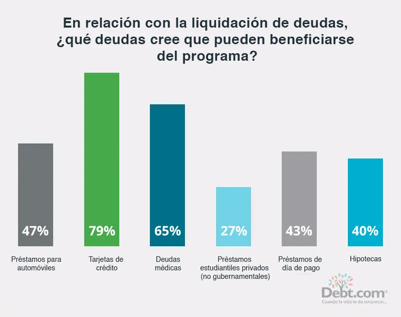 deuda telefonia afecta veraz - Cuánto tarda en desaparecer una deuda del veraz