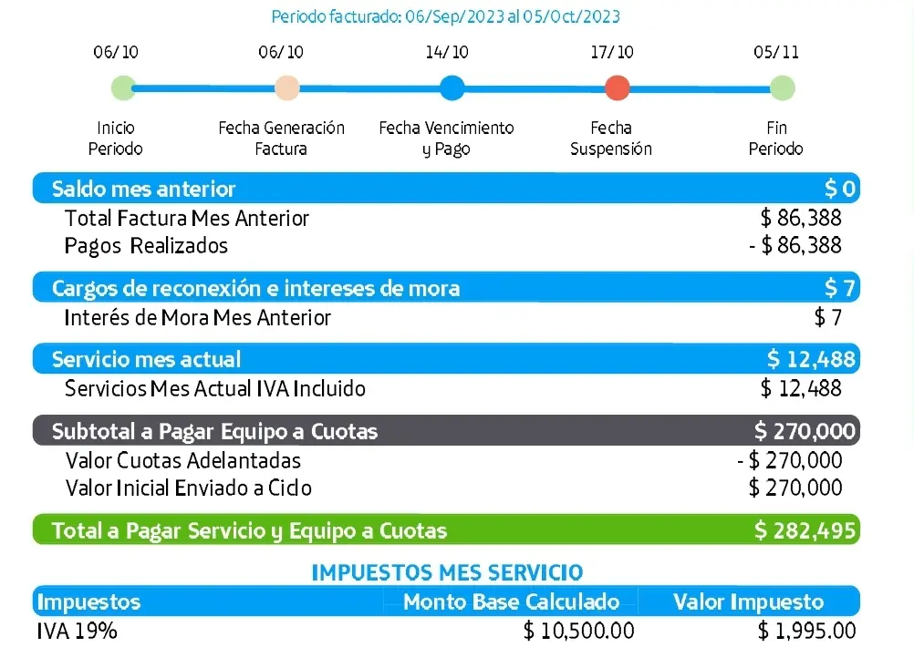 tiempo de reconexion internet movistar - Cuánto tarda en reconectar la línea Movistar