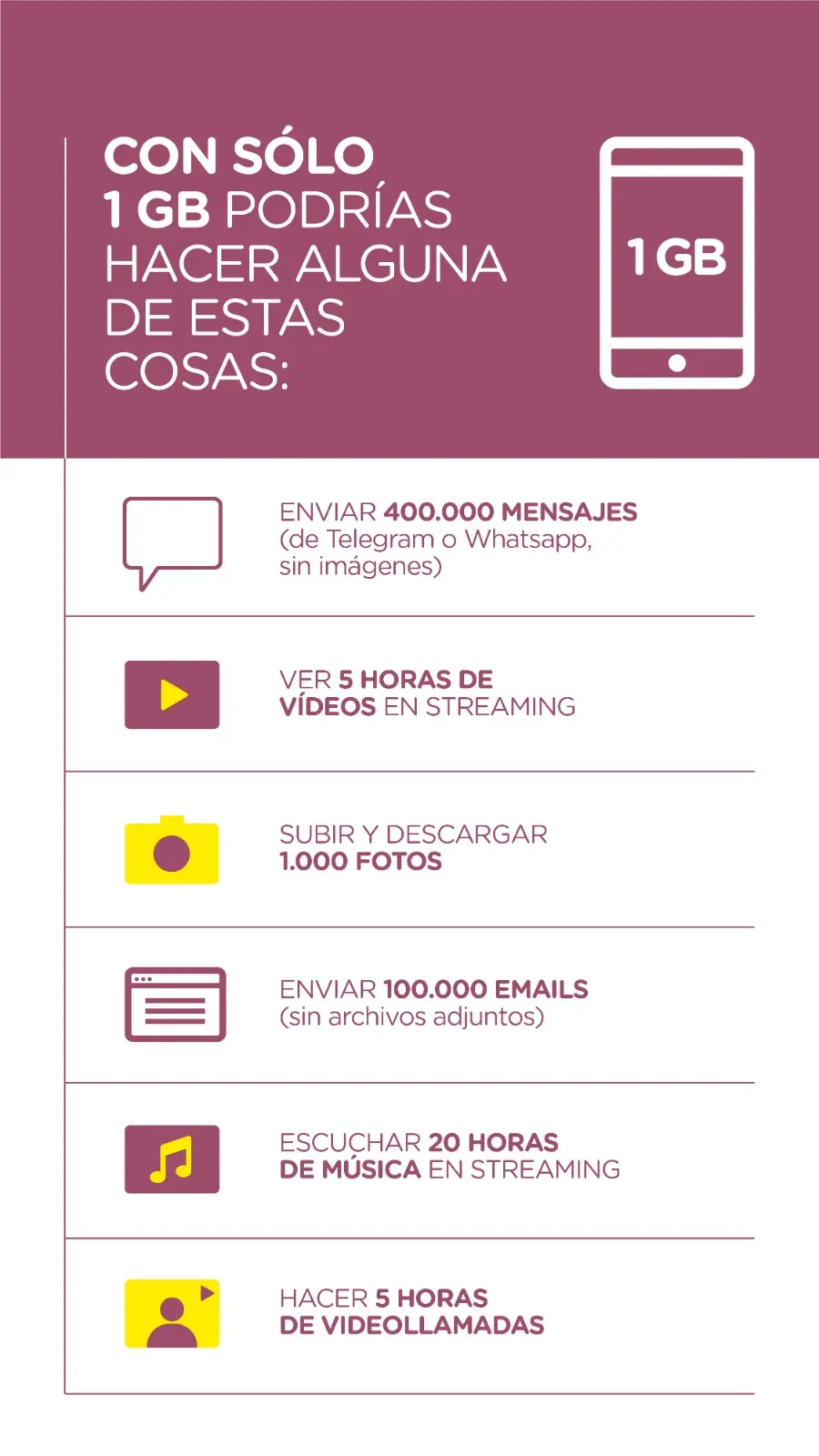 gigas de internet - Cuánto tiempo dura 1 GB de Internet