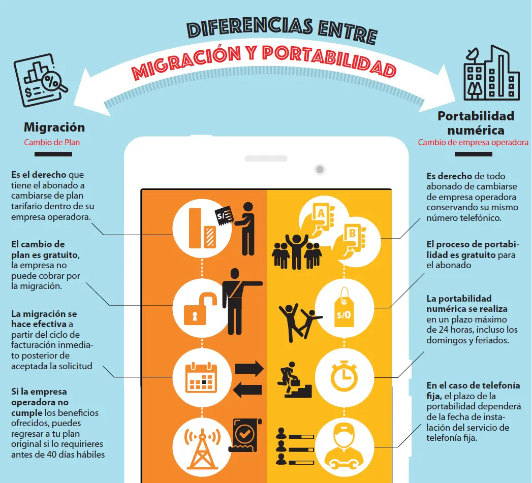 ¿Qué es la portabilidad en telefonía? Información completa para cambiar de operador - Cuánto tiempo te quedas sin línea cuando haces una portabilidad que es portabilidad en telefonia - Cuánto tiempo te quedas sin línea cuando haces una portabilidad