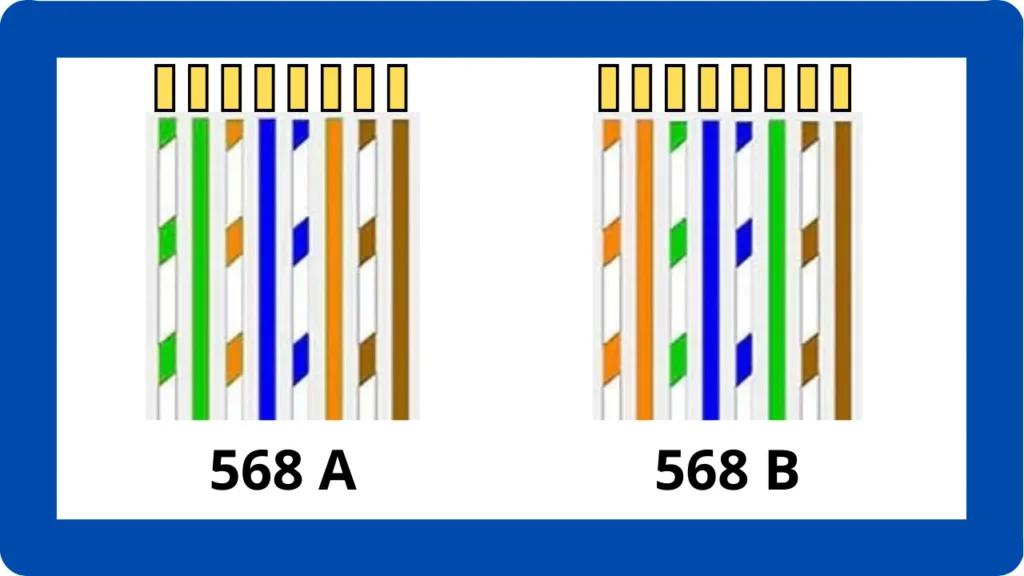 orden del cable de internet - Cuántos cables lleva el cable de internet