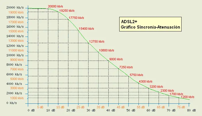 ¿Cuántos dB es una buena señal ADSL? Una entender la calidad de tu conexión - Cuántos dB debe tener la fibra óptica cuantos db es buena señal adsl - Cuántos dB debe tener la fibra óptica