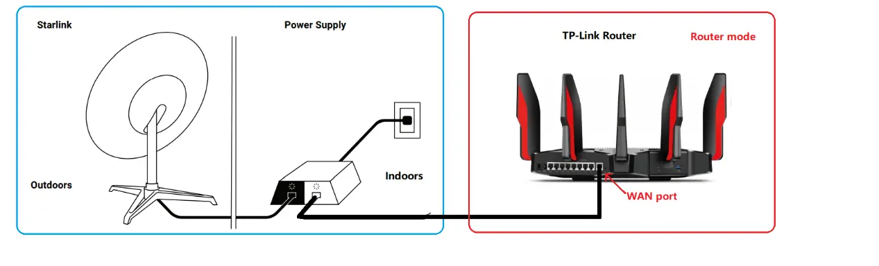 connect to starlink - Cuántos dispositivos se pueden conectar a Starlink