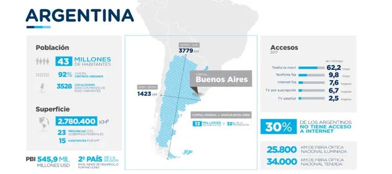 alcance de internet en argentina - Cuántos km de red de fibra óptica se cubren en Argentina