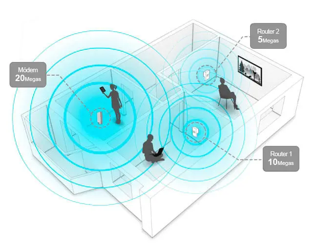 modem infinitum ampliar señal wi-fi precio - Cuántos metros alcanza la señal de WiFi Telmex