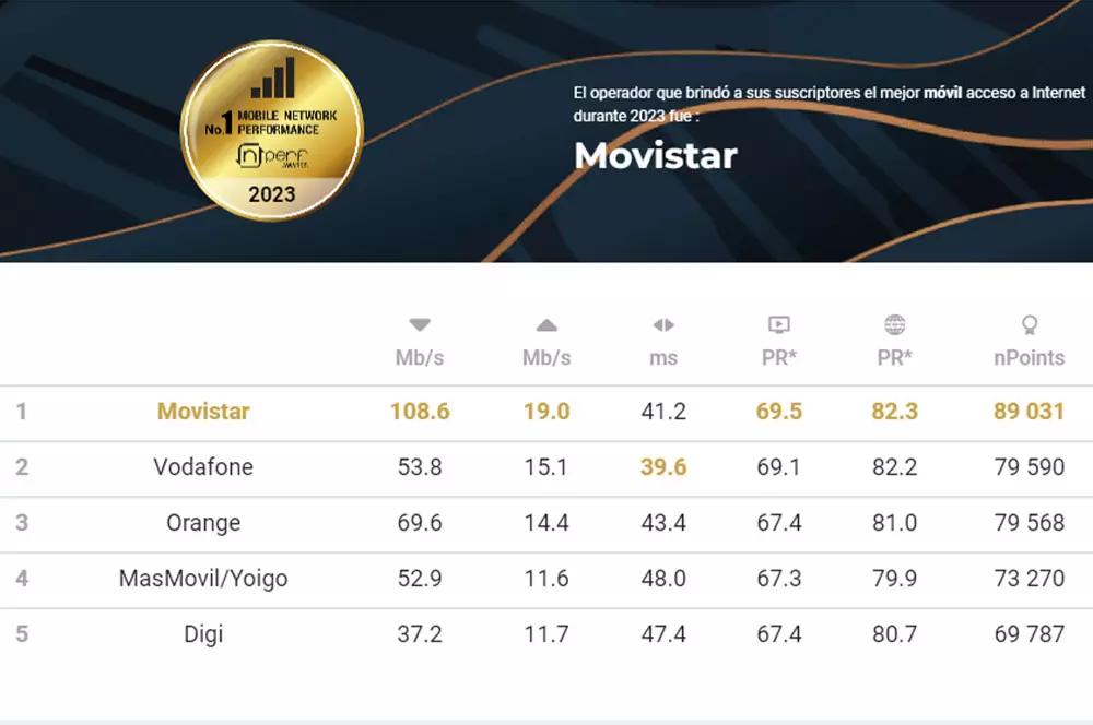 quienes son los operadores de telefonia movil de suecia - Cuántos operadores de telefonía móvil hay en Suecia