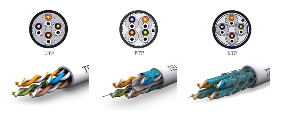 utp cuales son para telefonia y cuales son de datos - Cuántos pares de cable UTP no se utilizan para datos