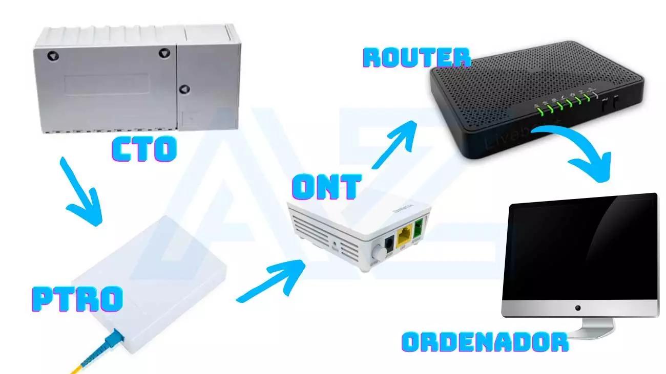 le puedo poner un router al un módem wi fi - Cuántos routers se pueden conectar a un módem