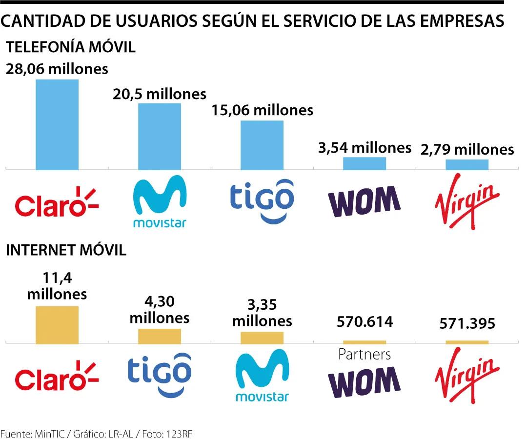 empresas de telefonia fija en colombia - Cuántos teléfonos fijos hay en Colombia