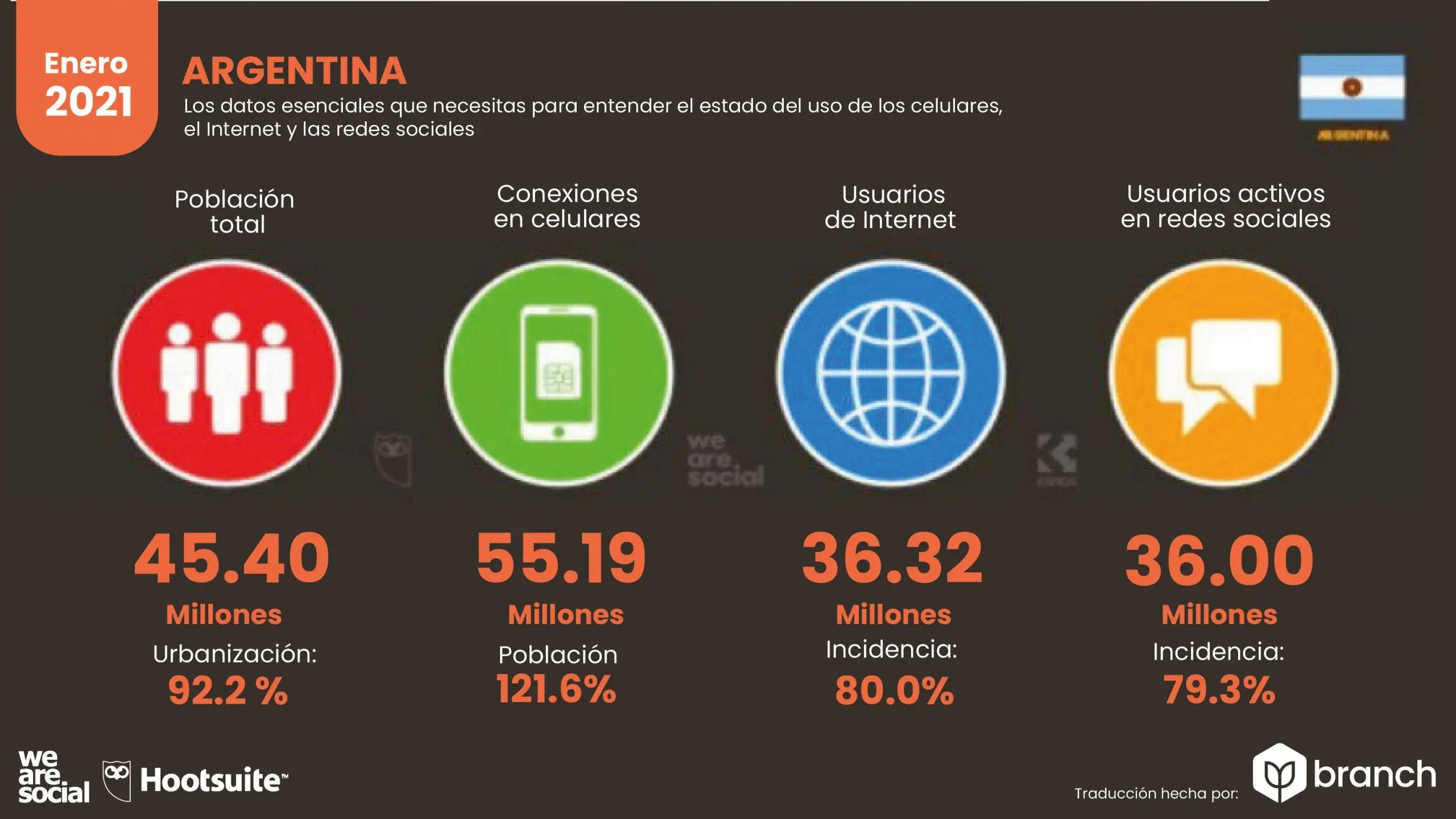 cantidad de usuarios de telefonia movil en argentina - Cuántos usuarios de celulares hay en Argentina