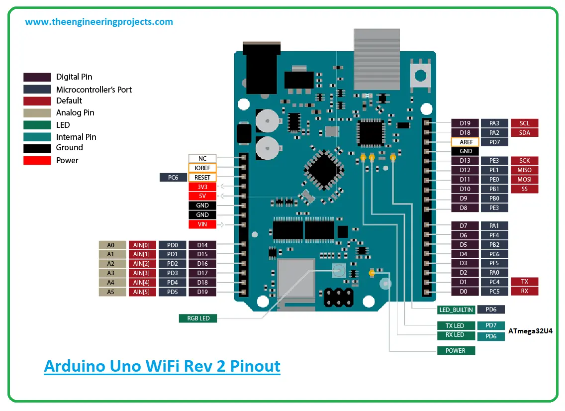 arduino uno wifi pinout - Does the Arduino Uno WiFi have Bluetooth