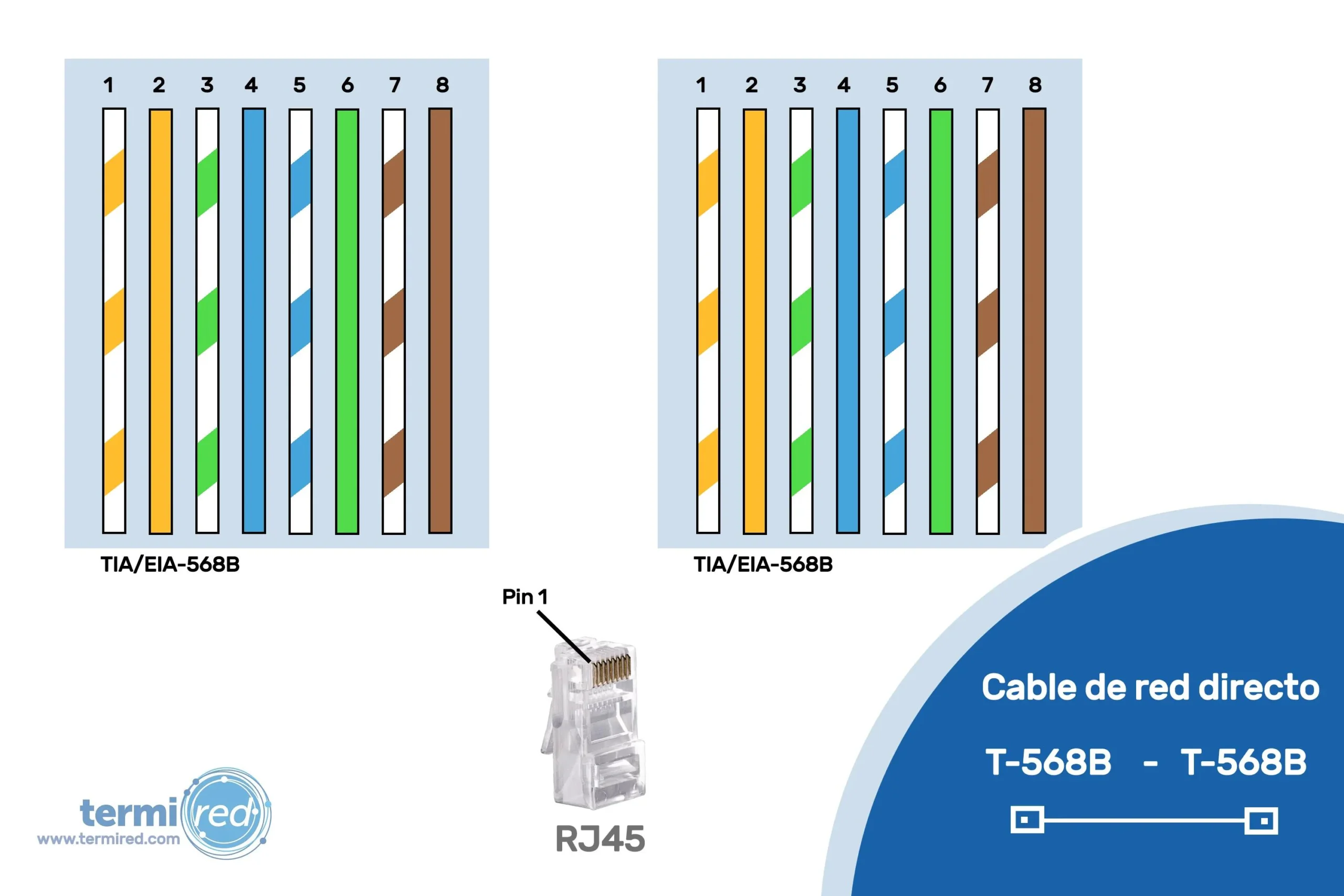 como conectar cable de red para internet - Dónde conectar el cable de red al router