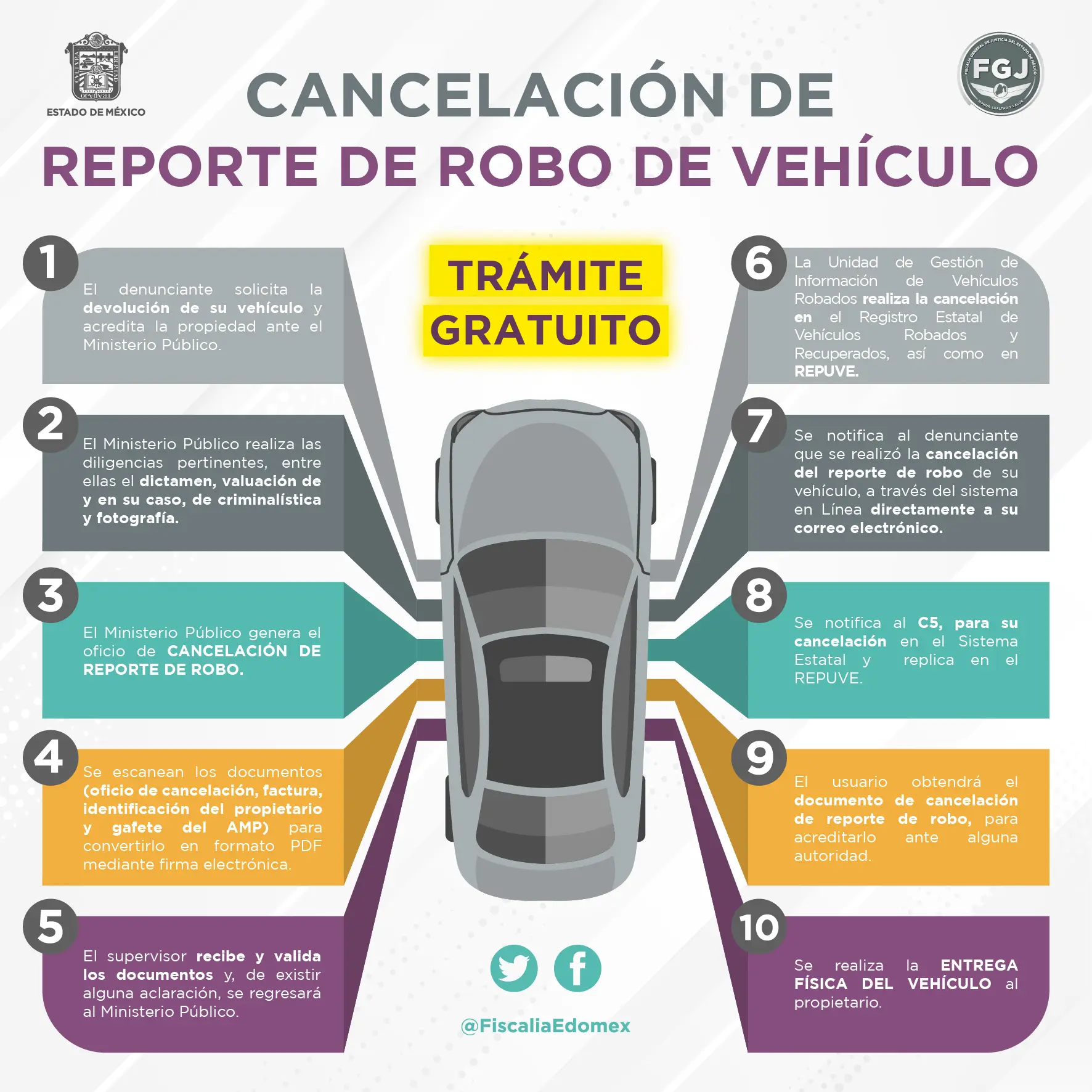 Denuncia de Robo de Auto por Internet: Tutorial Completa - Dónde poner denuncia por robo de vehículo denuncia de robo de auto por internet - Dónde poner denuncia por robo de vehículo
