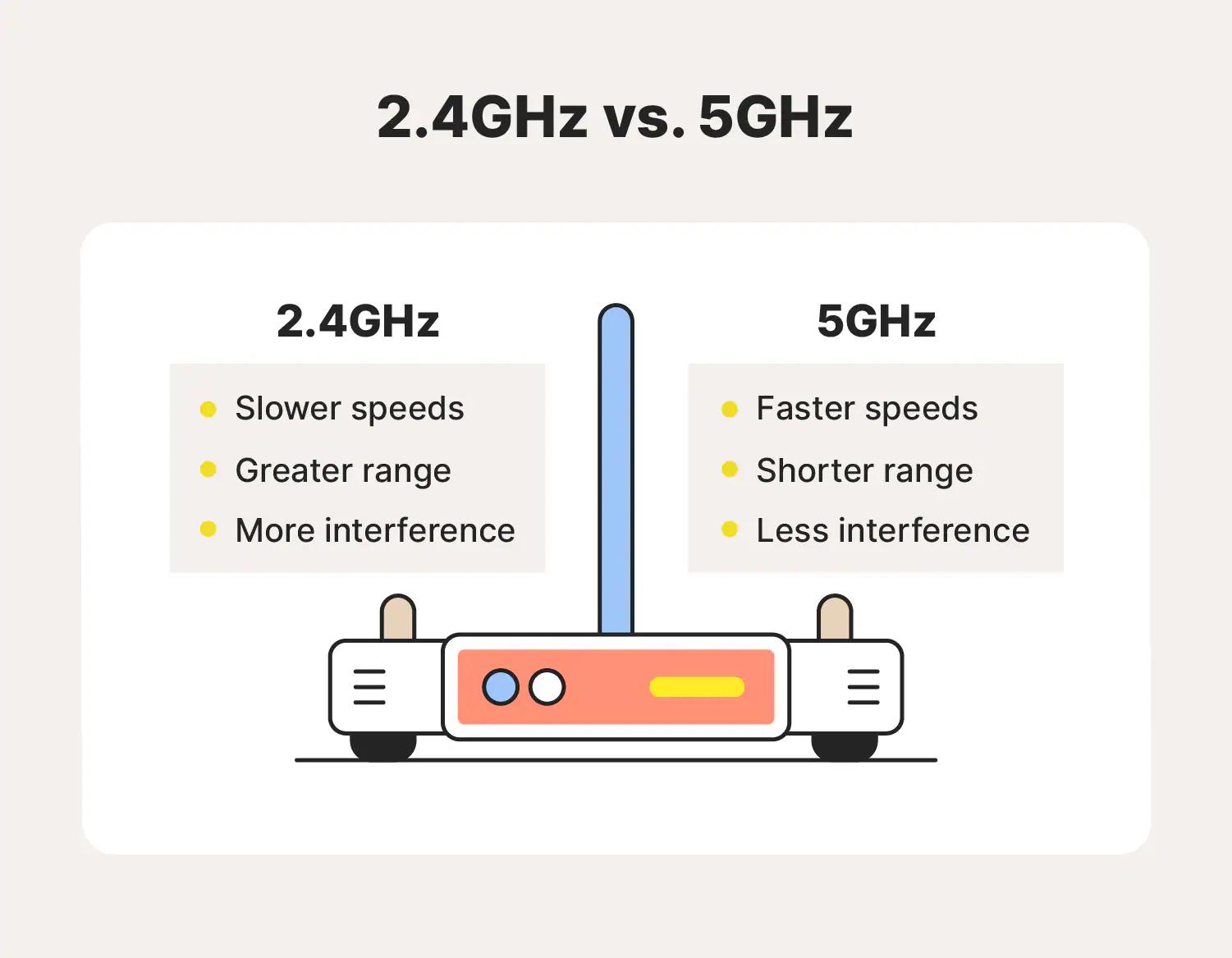 how to amplify wifi signal at home - How can I boost my WiFi signal around the house