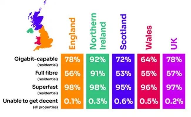 wifi checker postcode - How do I check broadband speed at an address