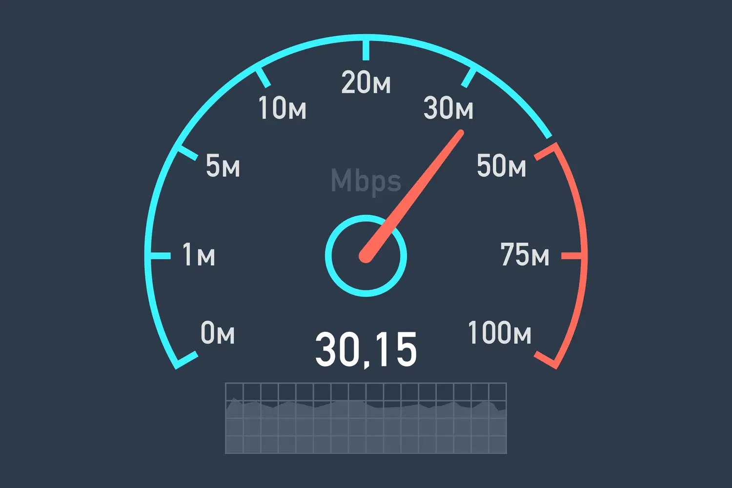 check my wifi speed test - How do I check my Wi-Fi speed on my browser