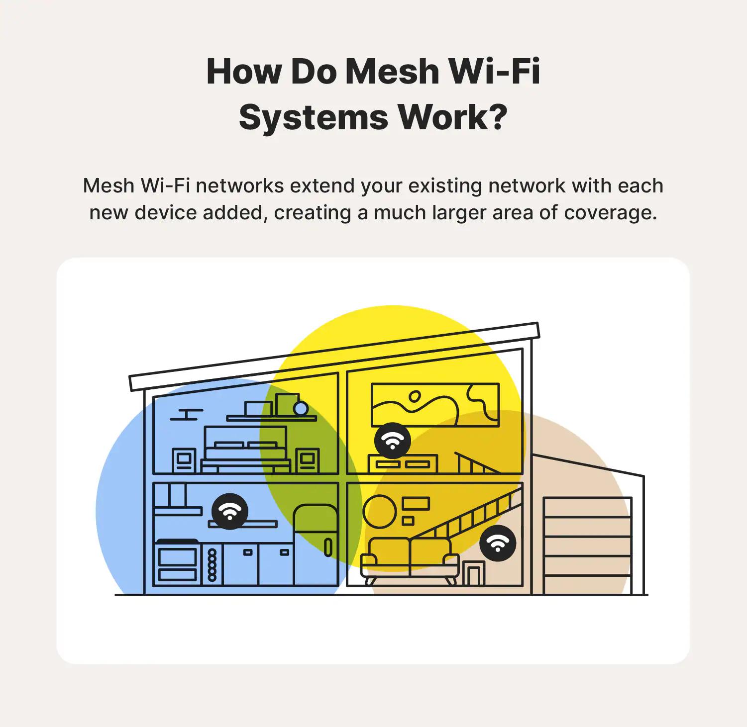 how to extend wifi - How do I extend the range of my home Wi-Fi