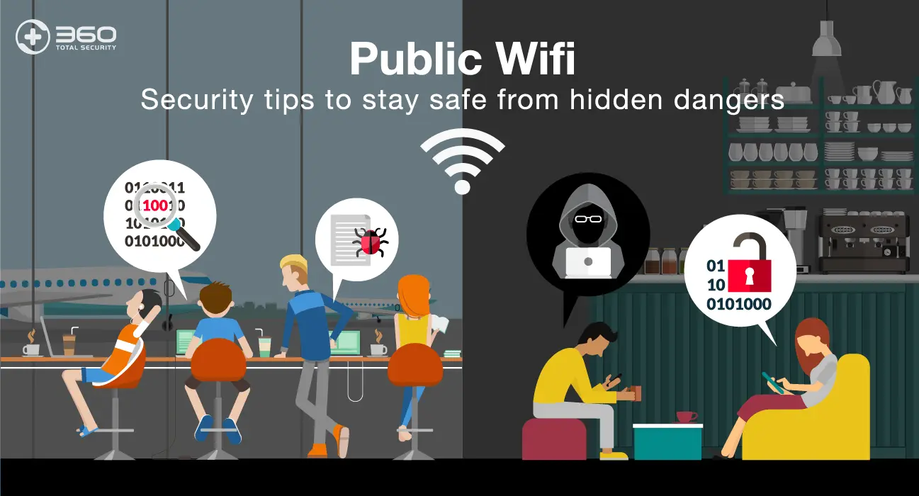 how to protect your privacy and security public wi-fi networks - How do I make my Wi-Fi network private from public WiFi