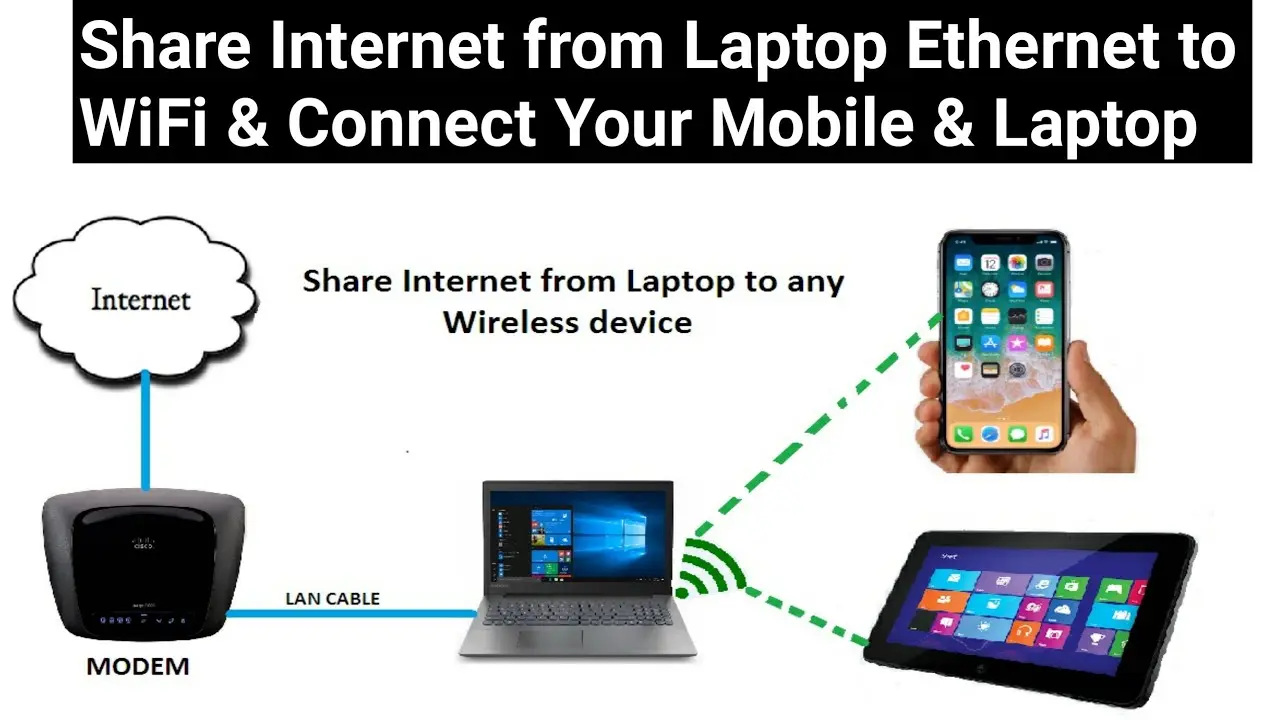 how to share wifi through ethernet - How do I transfer internet through Ethernet