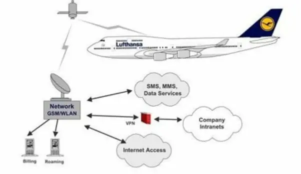 El Mundo del Wi-Fi en los Aviones - How much does plane Wi-Fi cost aircraft wi-fi service - How much does plane Wi-Fi cost