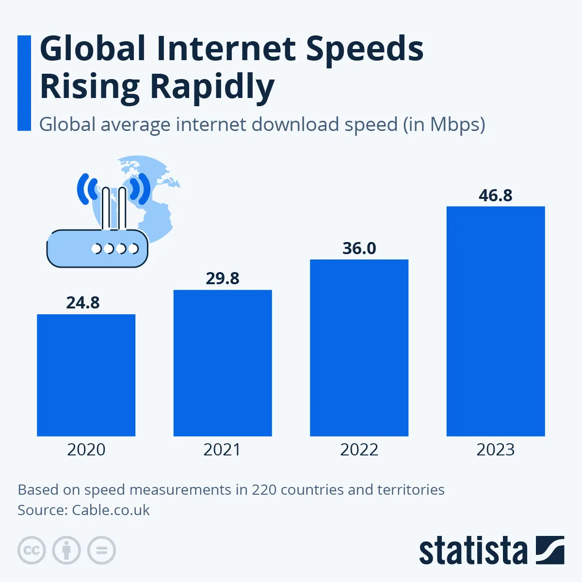 average download speed for wifi - Is 20 mbps download speed good