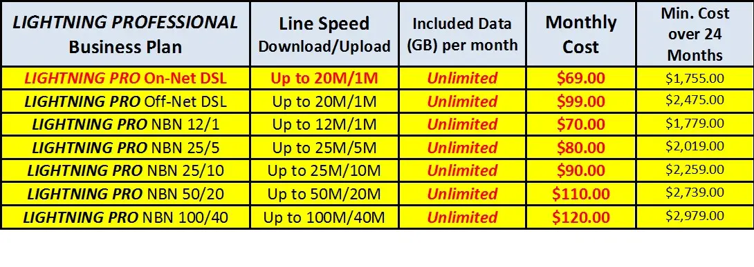 adsl broadband plans - Is ADSL broadband being phased out