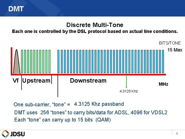 adsl speed is in bits of information - Is broadband speed bits or bytes