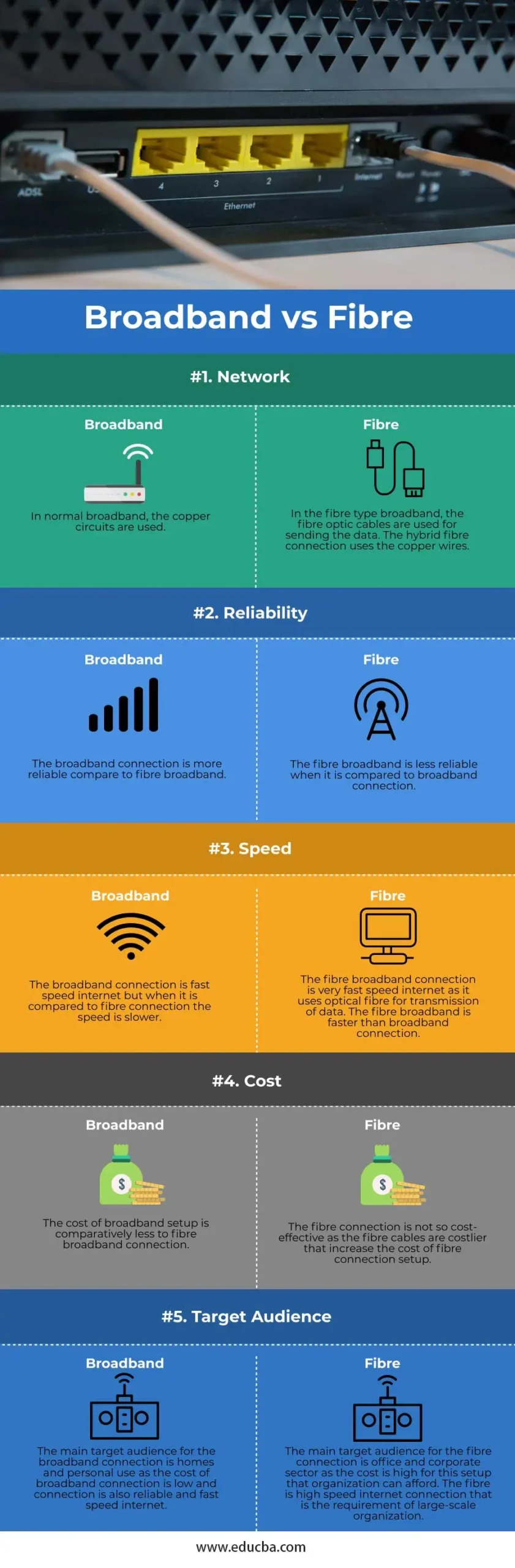 internet fibre meaning - Is fiber internet only Wi-Fi