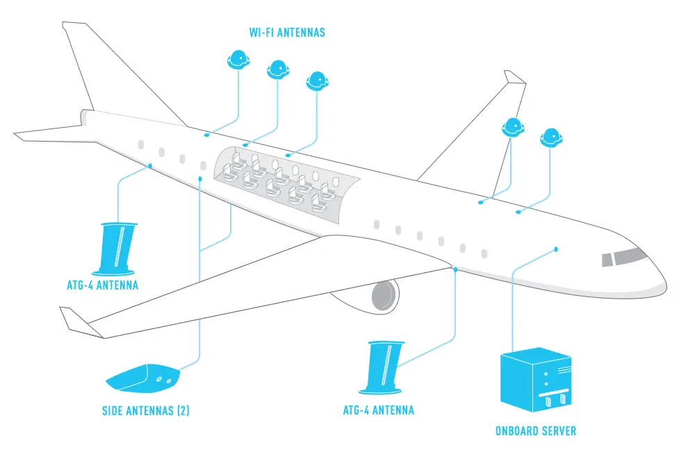 do planes have wifi - Is in flight Wi-Fi available