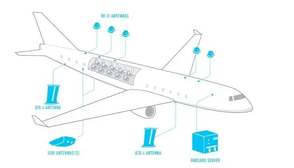 ¿Puedes usar Wi-Fi en un avión? - Is it possible to use internet on a plane can you use wifi on a plane - Is it possible to use internet on a plane