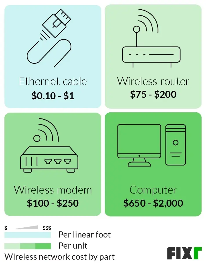 how much is wifi a month - Is there a monthly bill for Wi-Fi