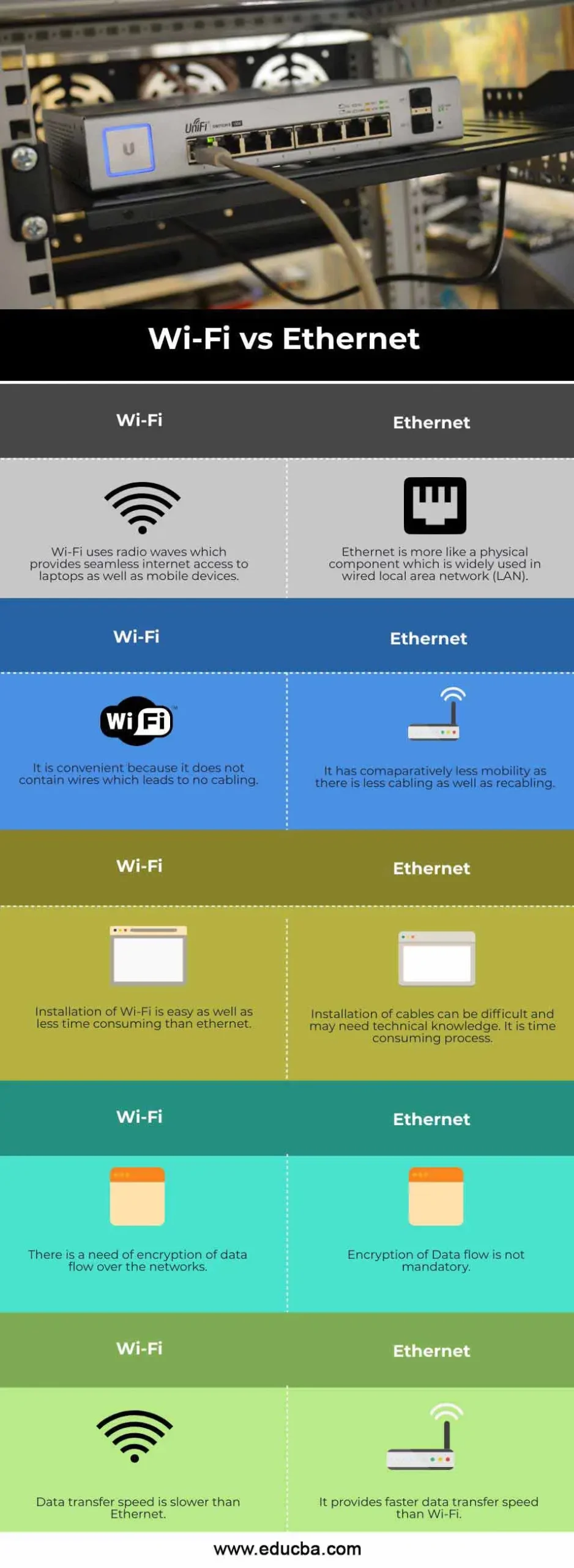 how much faster is ethernet than wifi - Is WiFi 7 faster than Ethernet