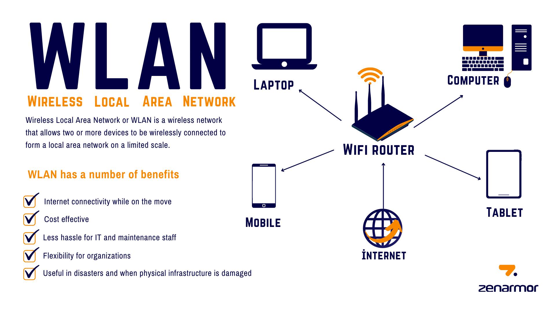 WLAN vs. WiFi: Desmitificando la Confusión - Por qué aparece WLAN en iPhone wlan vs wifi - Por qué aparece WLAN en iPhone