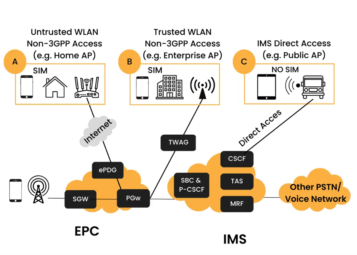 Voice over WiFi: La Evolución de las Llamadas - Por qué me sale VoWiFi en mi celular voice over wifi - Por qué me sale VoWiFi en mi celular