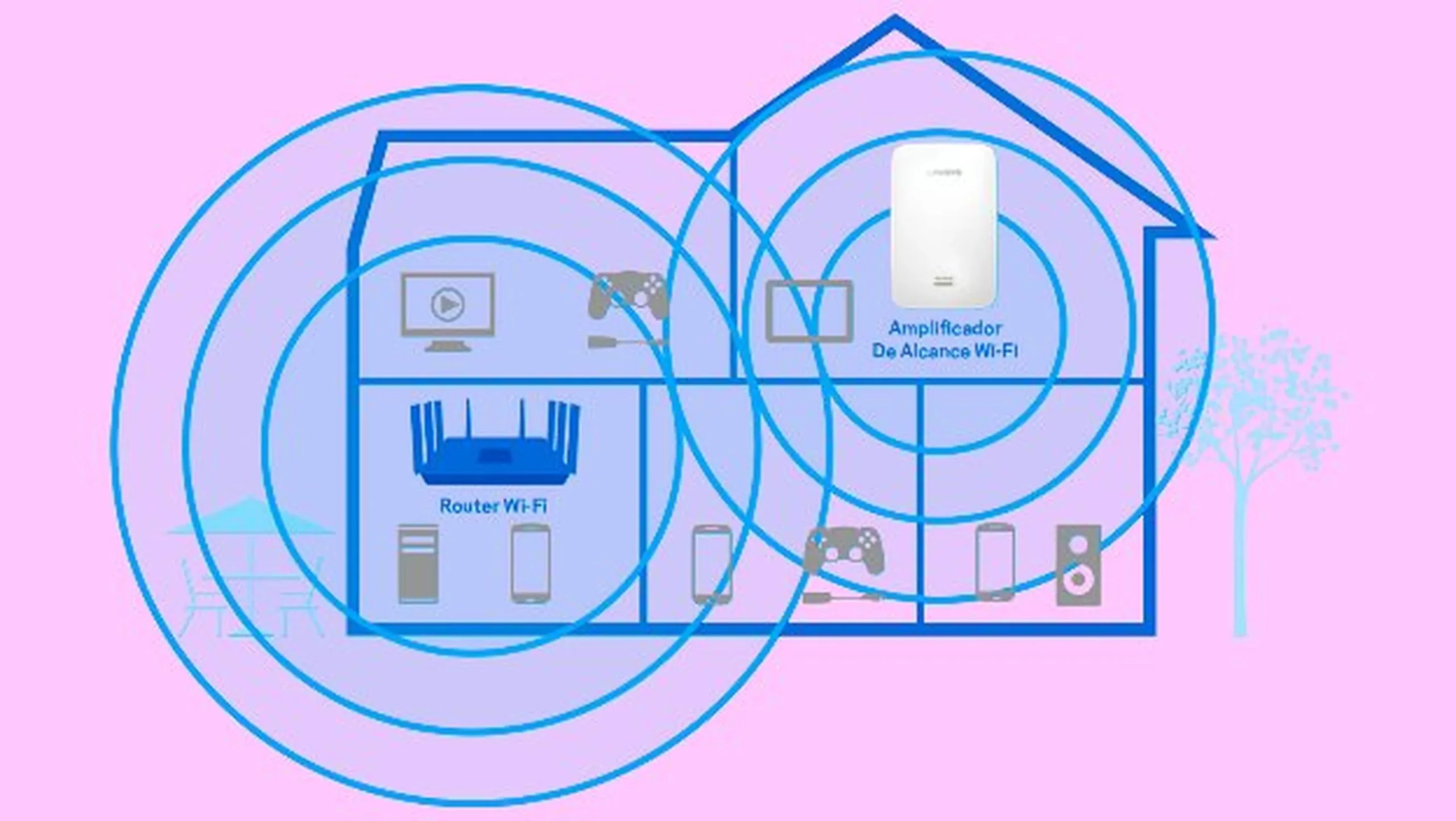 el extensor de wi-fi no funciona bien - Por qué mi extensor wifi de repente no funciona