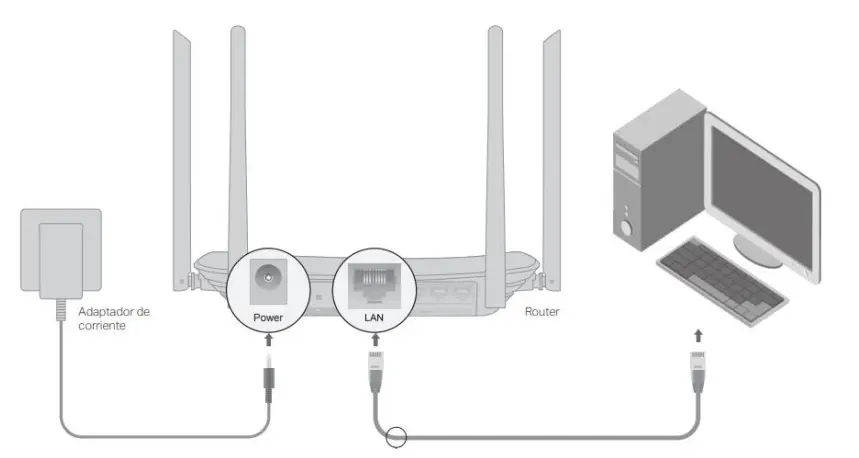 smart wi fi punto como conectar - Por qué mi Point Smart no tiene Internet