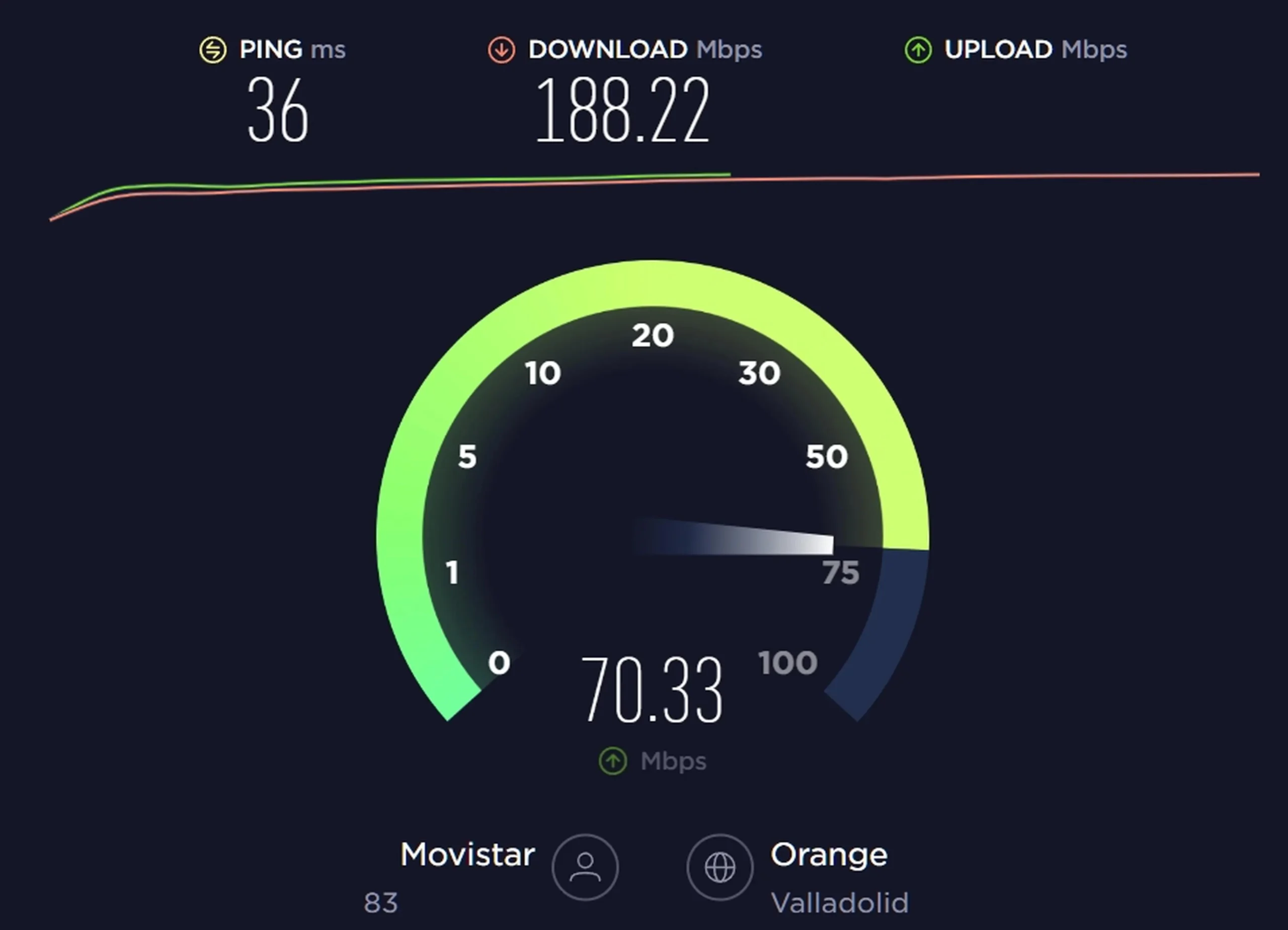 mi velocidad de internet baja y sube - Por qué varía tanto la velocidad de Internet