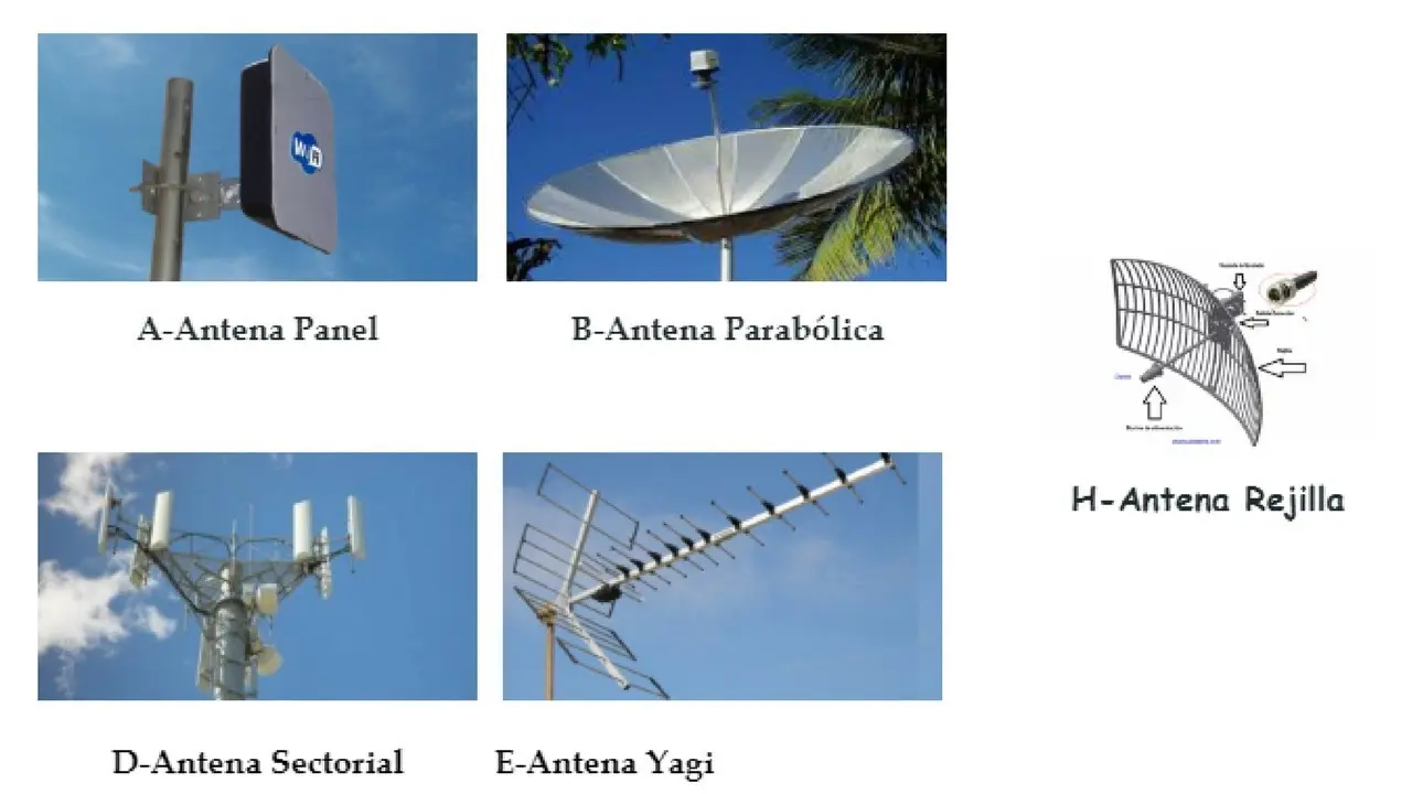 antena parabolica para internet satelital gratis - Puedes usar una vieja antena parabólica para wifi