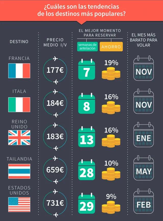 con telefonia claro puedo viajar por europa en forma barata - Puedo utilizar datos en Europa